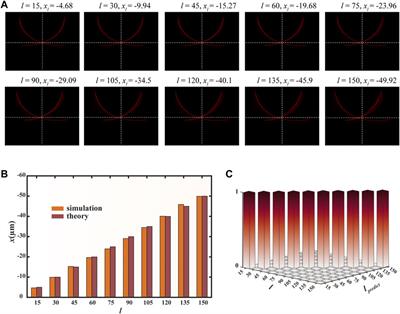 Metasurface based symmetry transformation for single-shot angular momentum detection within a large mode space